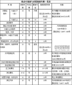 车辆类型和年份