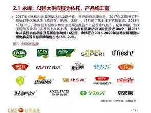品牌和质量