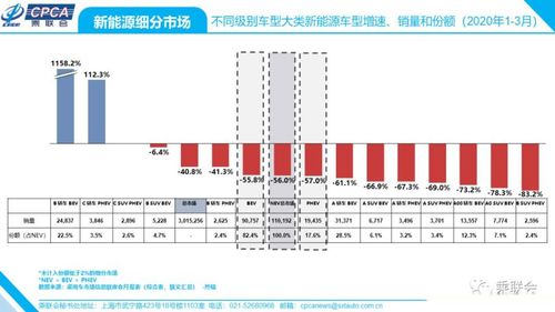 3月份中国汽车市场，利润数据解析与分析