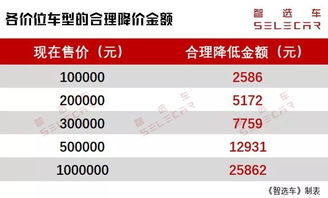 汽车福利费,员工福利的另一面 汽车福利费,员工福利的另一面
