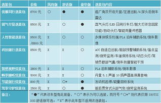 汽车喷漆的价格分析与选择