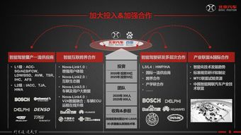 汽车加气表显示多少能停—了解如何合理规划加油策略