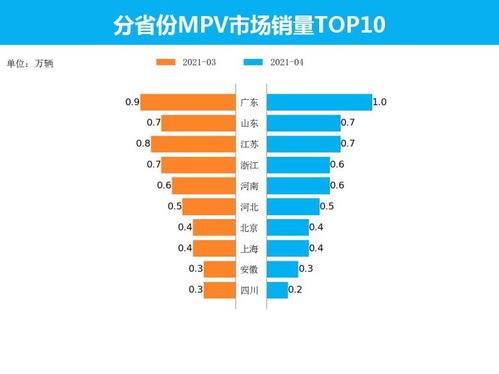如何准确测量汽车的电量程度？