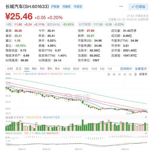 长城汽车的业绩增长与市场分析
