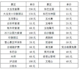 从陇县到宝鸡的汽车费用分析与预算指南