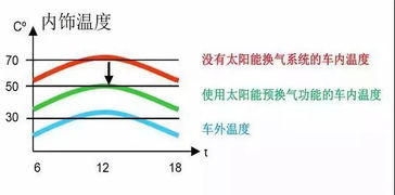 汽车降温剂的使用与更换频率