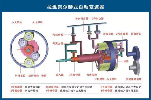 传统汽车的组成结构与零部件数量