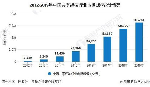 七座小型汽车的市场现状与发展趋势分析