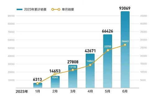 厦门汽车市场火爆，单日销量创新高！