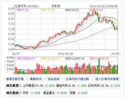 江淮汽车今日股价解析，市场动态与投资机会