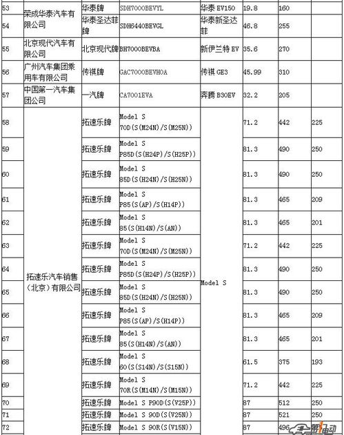 电动汽车电瓶的容量计算与选择