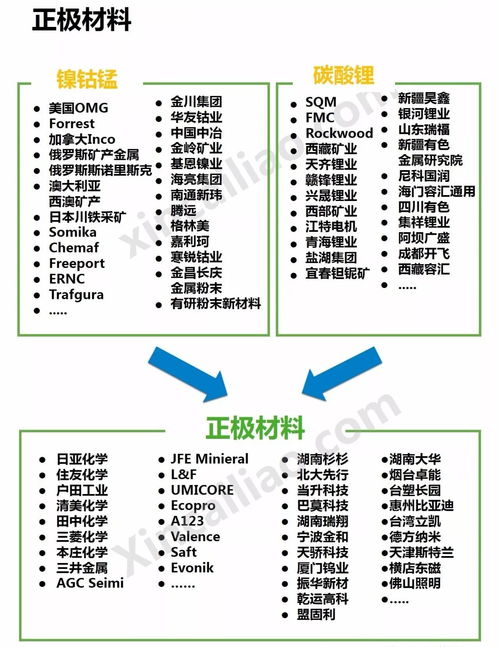 汽车更换高压电池的费用分析