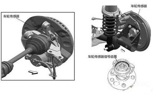汽车风扇传感器的种类与数量
