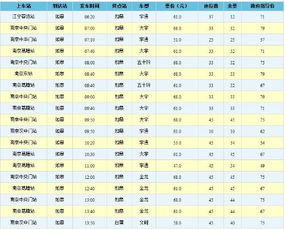慈溪到长沙的汽车票价分析与比较 慈溪到长沙的汽车票价分析与比较