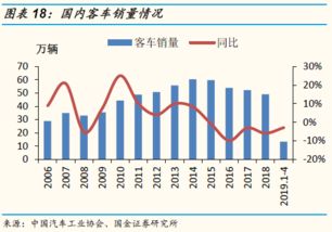 山西，箱装汽车的价格分析与市场行情探讨