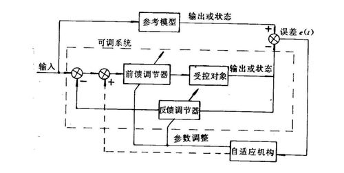 汽车活塞废品价格解析，了解如何评估和管理