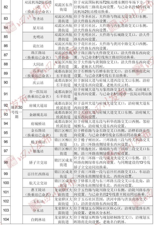 计算汽车站附近地铁线路的数量通常涉及以下几个步骤 计算汽车站附近地铁线路的数量通常涉及以下几个步骤