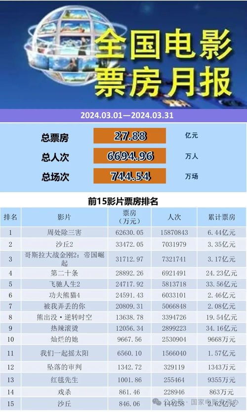 2024年3月的农历与汽车上牌日期