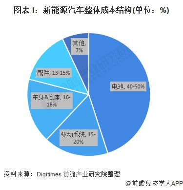 汽车调节器行业现状与竞争格局分析
