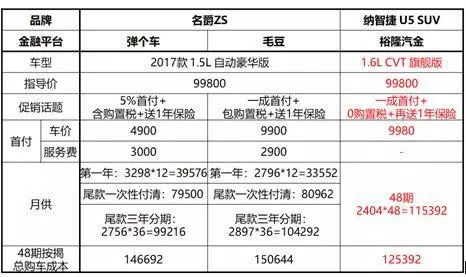 家庭汽车商业险的价格构成与选择建议