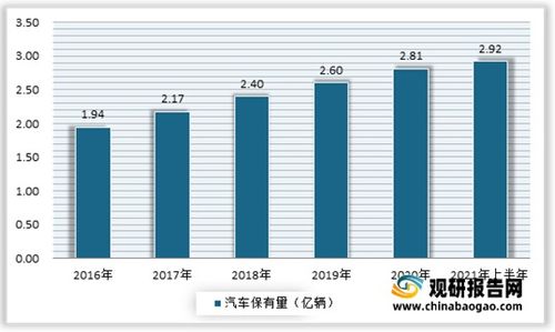 天逸汽车的价格分析与市场趋势