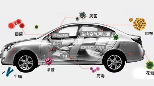 绍兴汽车除甲醛的费用及解决方案