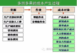 基本安装成本 基本安装成本