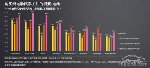 关注汽车电池价格的消费者指南