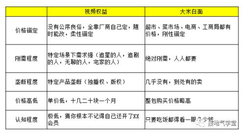 影响汽嘴更换费用的主要因素 影响汽嘴更换费用的主要因素