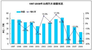 汽车零部件产业的蓬勃发展与政府扶持政策