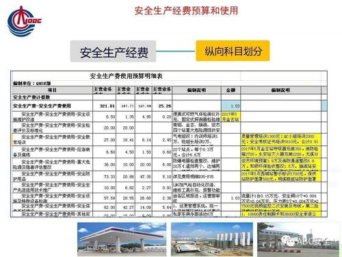 汽车线路检测费用详解