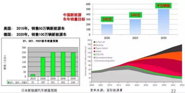 当前车辆使用标准汽油的现状及未来趋势