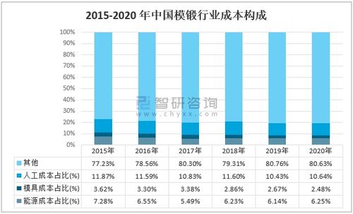 徐州汽车零件模具的市场行情与价格分析