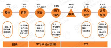 汽车实习生的月薪构成与工作时间