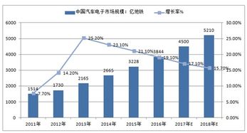 中国汽车投资概览与趋势分析