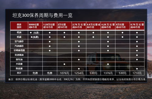 南安到蒲田的汽车费用分析与建议 南安到蒲田的汽车费用分析与建议