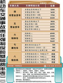 汽车三者保险费用解析