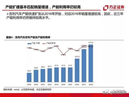 吉利汽车的财务状况分析 吉利汽车的财务状况分析