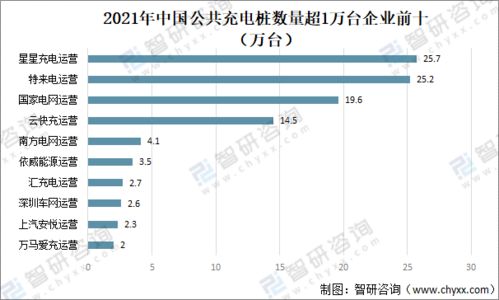 新泰市的汽车数量现状分析