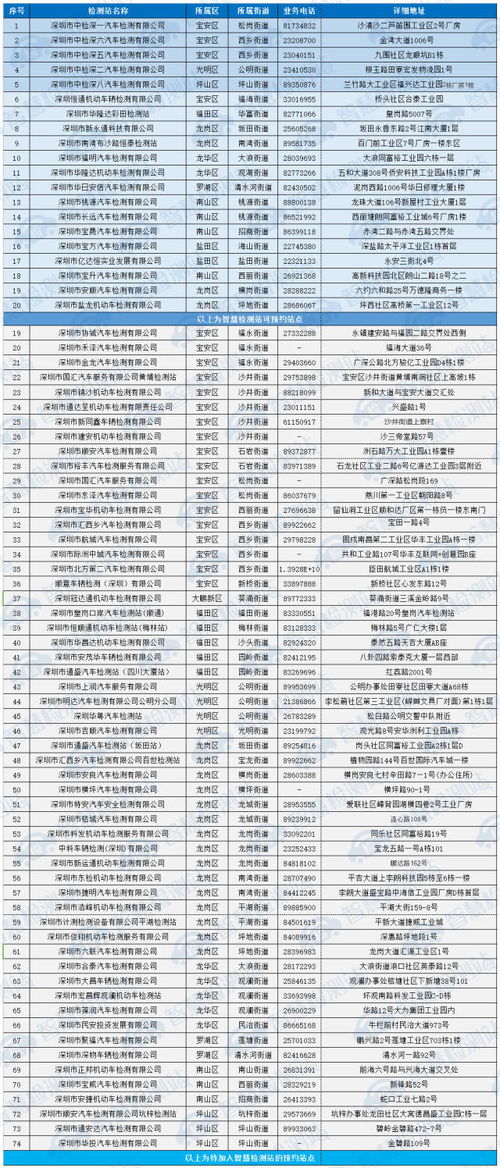 重庆市汽车调表服务电话一览