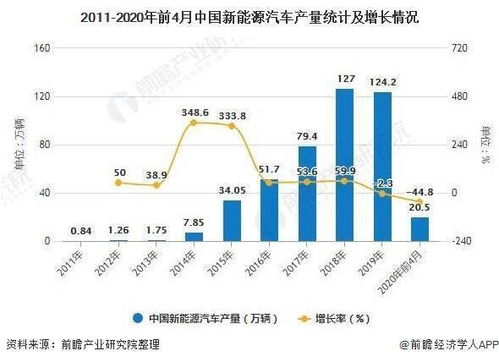 汽车在中国的市场与利润现状分析