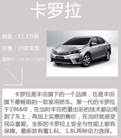 16年阳光汽车能卖多少