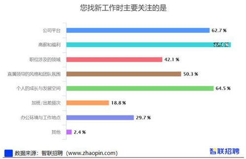 白银汽车检测站的工资水平分析与建议