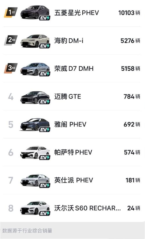 如何确定好的汽车销量？