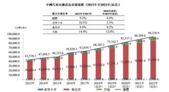 汽车保养店的工资结构与行情分析