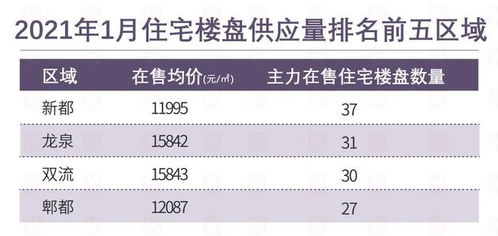 新政到成都的汽车价格分析