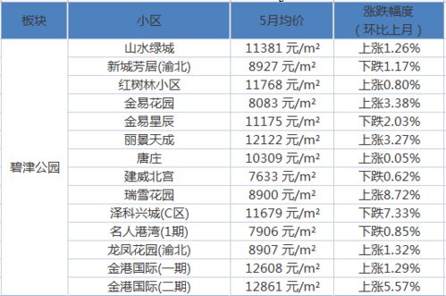 杭州汽车厂宿舍的房价情况解析