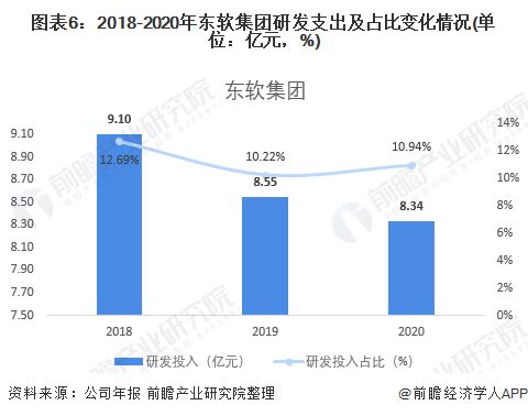 汽车给公司带来的税收负担分析