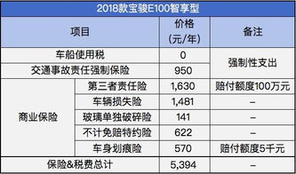 汽车更换热水管的费用分析