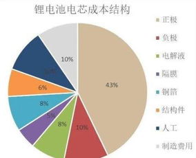 自己造汽车的成本分析与经济可行性